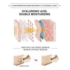 Dr Rashel-Hyaluronic Acid Instant Hydration Skin Cleansing Set-Drl-1749