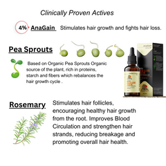 Organic Roots Anti-Hair Loss Serum- Anagain & Rosemary