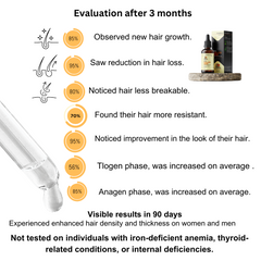 Organic Roots Anti-Hair Loss Serum- Anagain & Rosemary