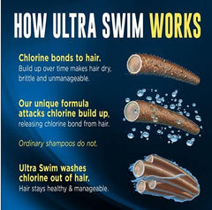 Ultra Swim Ultra Hydrating Chlorine Removal Conditioner 7 Oz