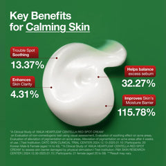 Anua Heartleaf Centella Red Spot Cream